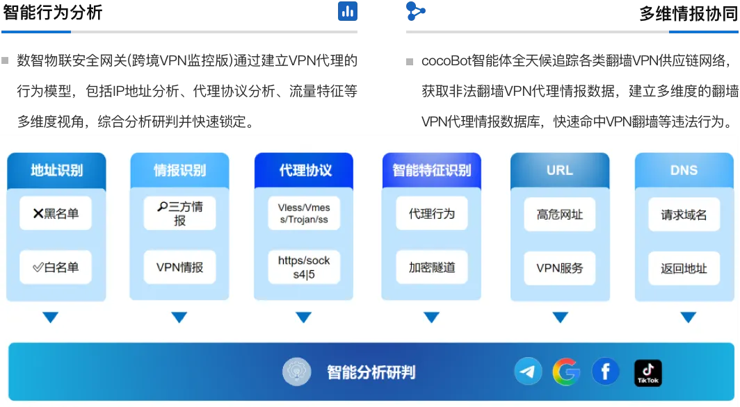 跨境VPN监测产品技术架构