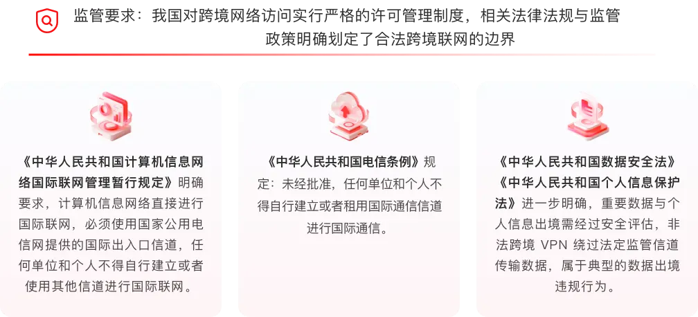 跨境网络访问监管要求与相关法律法规