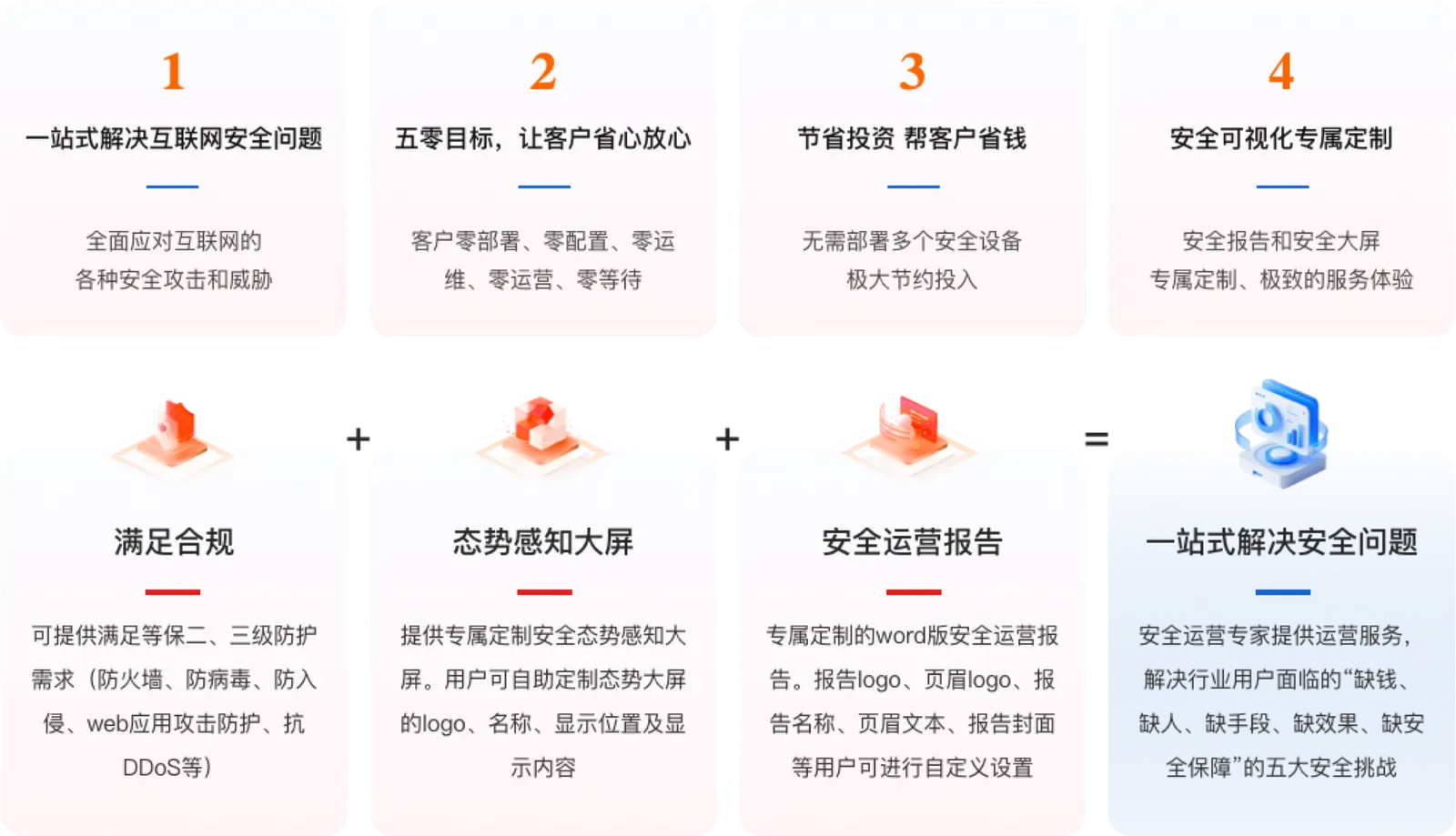 慧安盾一站式解决行业用户网络安全问题