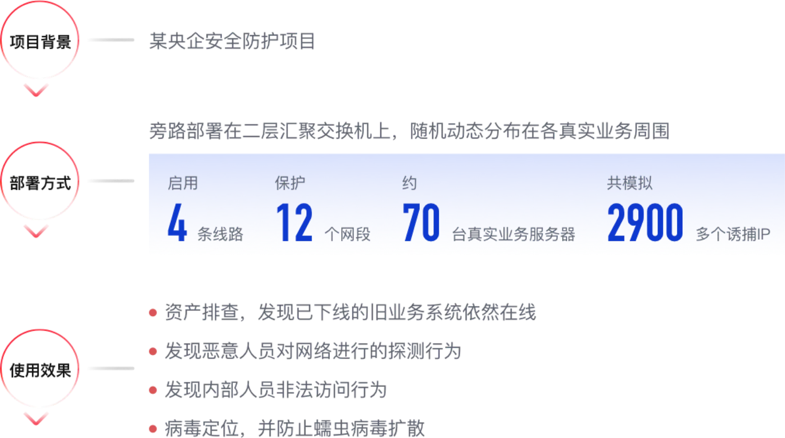 拟态盾技术架构与流量处理流程