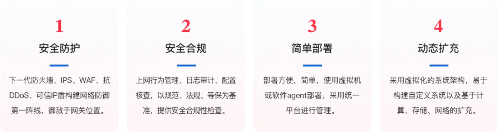 等保盾四大核心优势