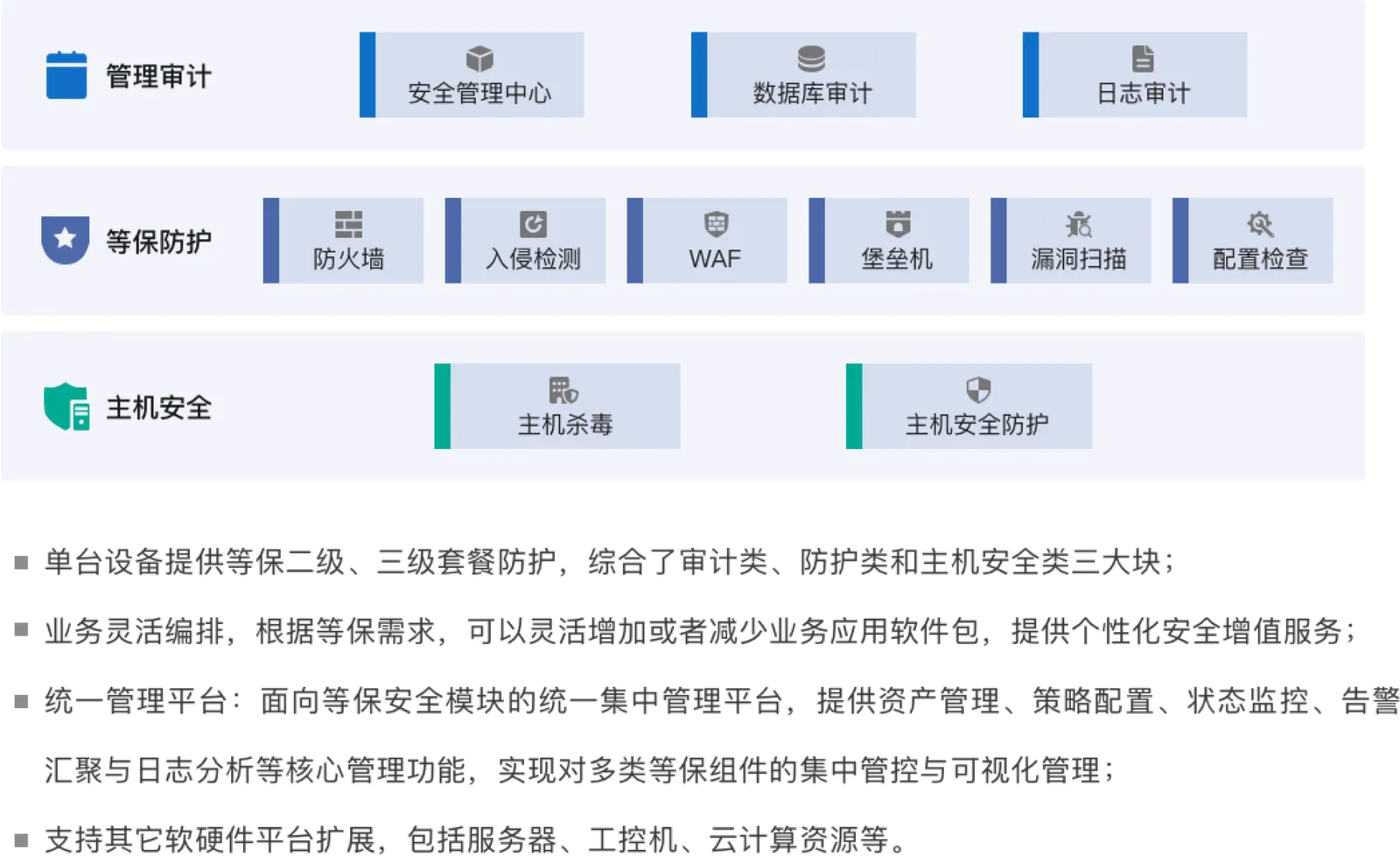 等保盾产品特性