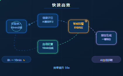 电力盾系统架构：快速高效，动态流程