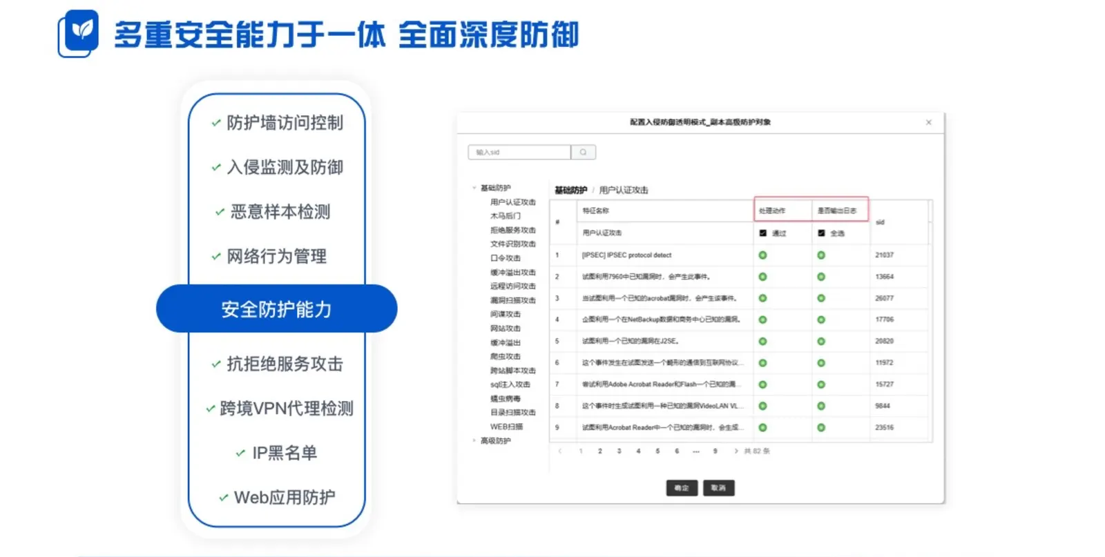 多重安全能力与一体