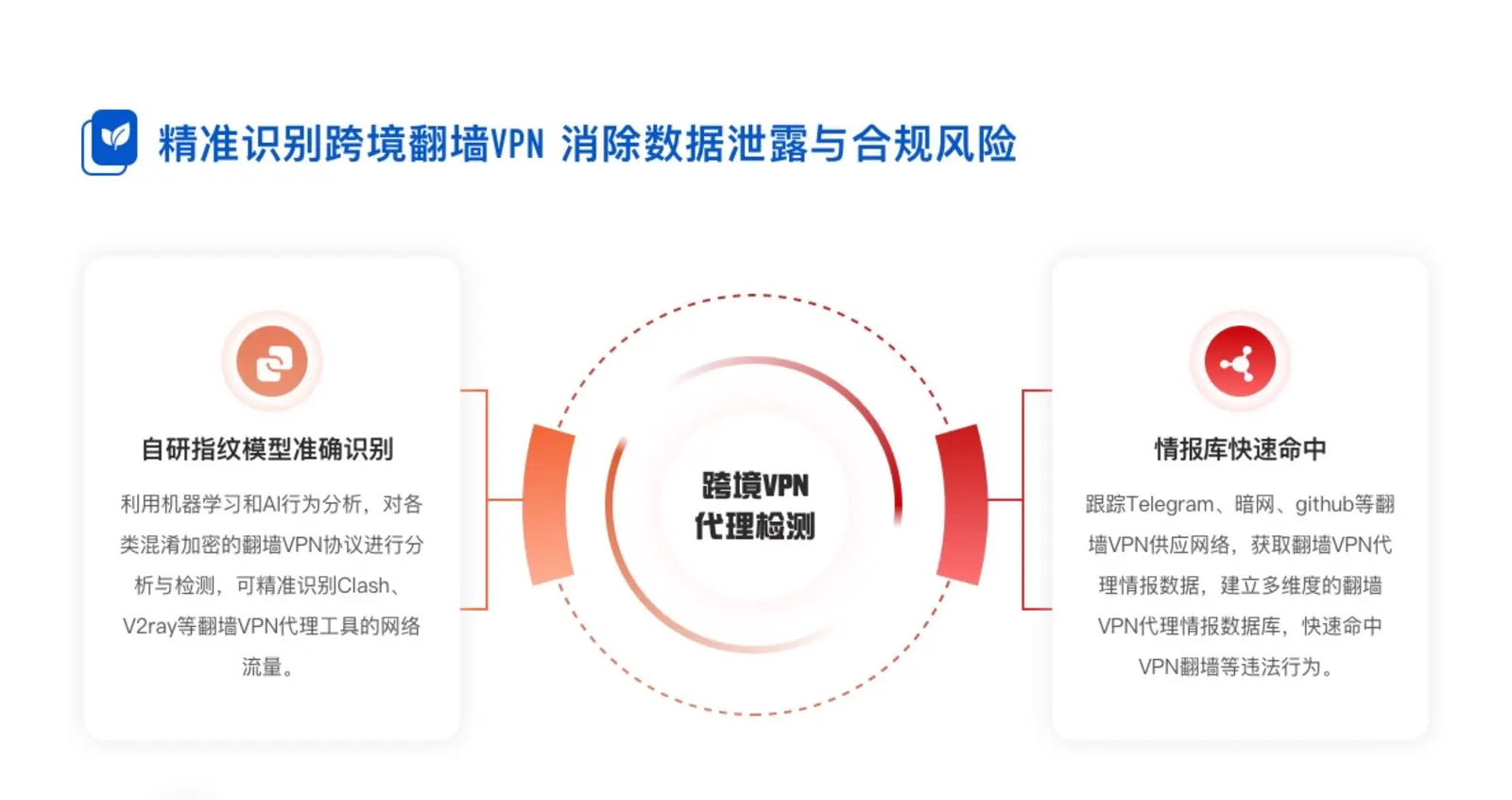 精准识别跨境翻墙VPN