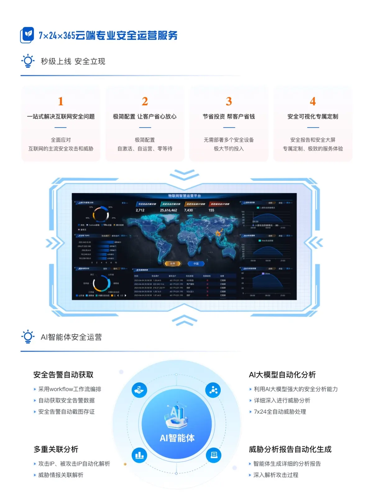 7X24X365云端专业安全运营服务